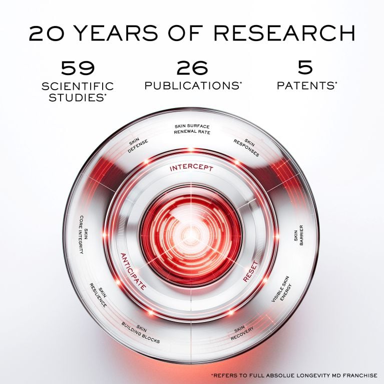 Lancome’s Longevity Wheel 20 years of research, 59 scientific studies, 26 publications, 5 patents based on full collection